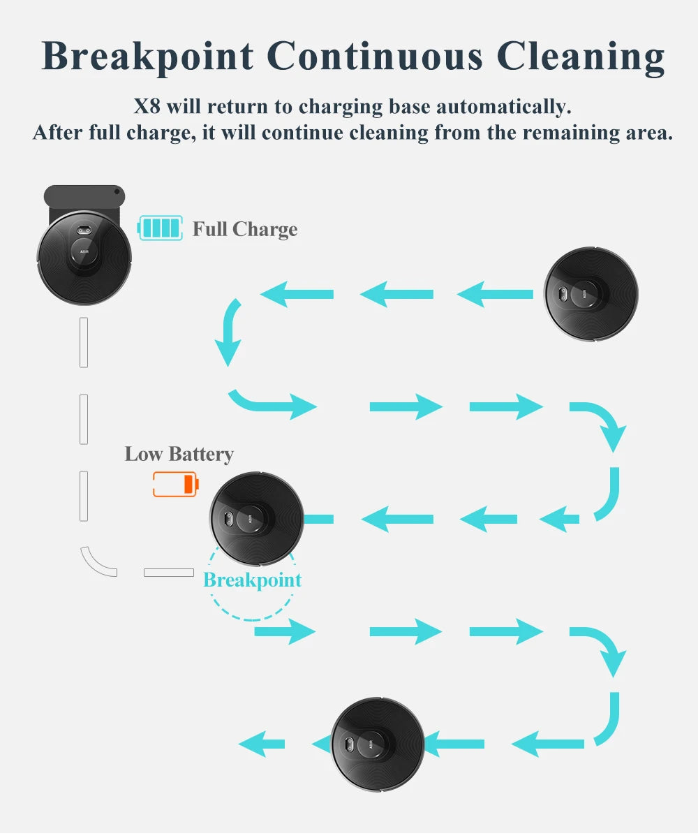 ABIR X8 Robot Vacuum Cleaner ,Laser System, Multiple Floors Maps, Zone Cleaning,Restricted Area Setting for Home Carpet Cleaning