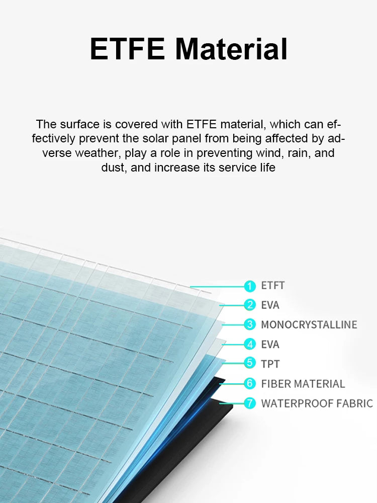 ETFE 200W Foldable Solar Panels Cell 20.5V Portable Solar Charging Panel Complete Kit for Outdoor Tourism Camping Power Station