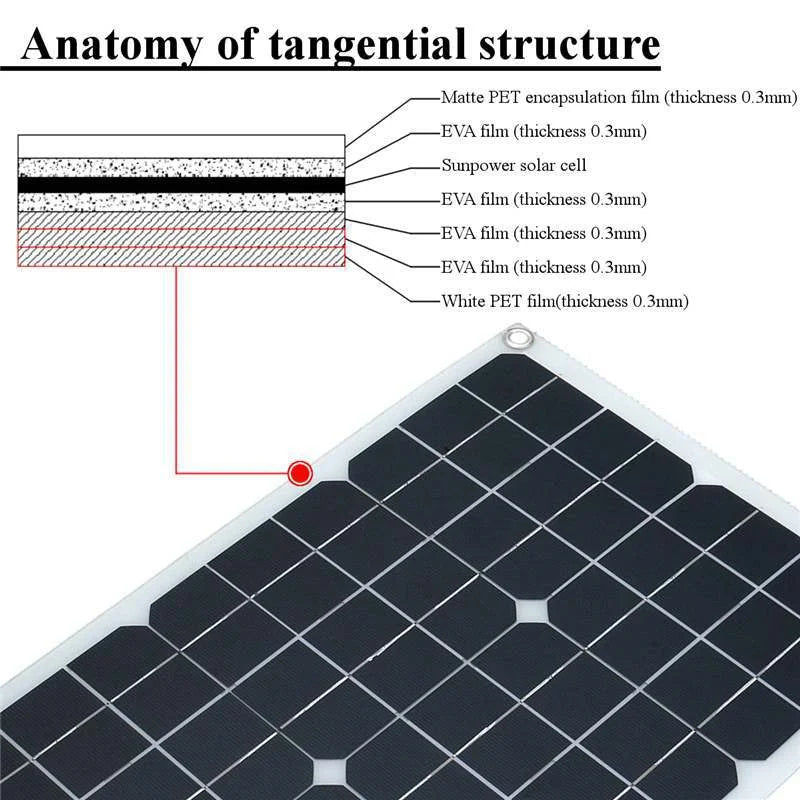 12V to 110V/220V Solar Panel System 12V Solar Panel Battery Charge Controller 4000W Solar Inverter Kit Complete Power Generation