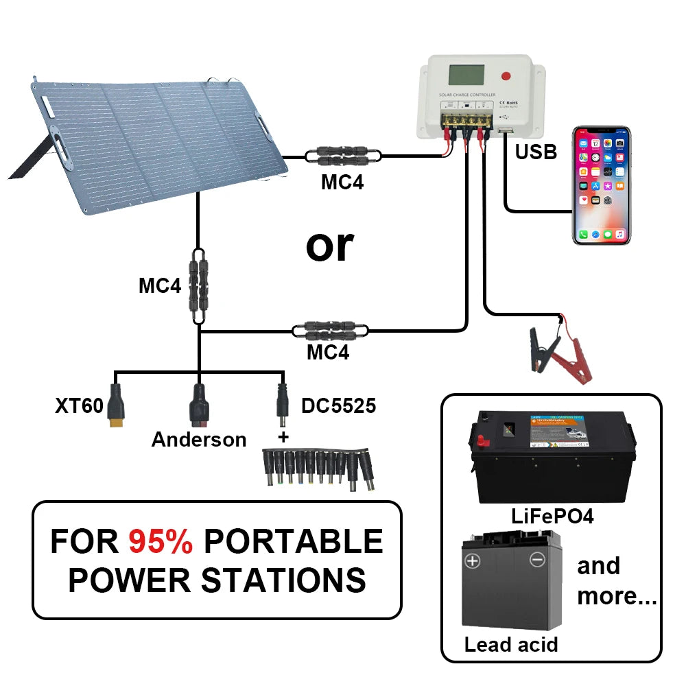 ETFE 200W Foldable Solar Panels Cell 20.5V Portable Solar Charging Panel Complete Kit for Outdoor Tourism Camping Power Station